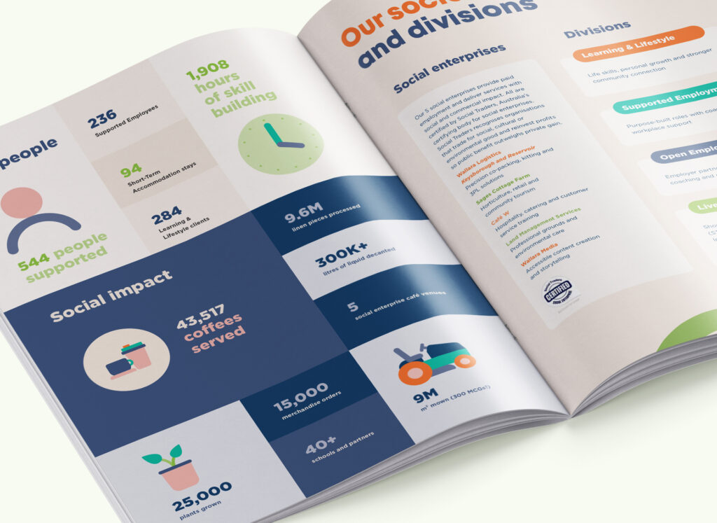 wallara annual report cover mockup